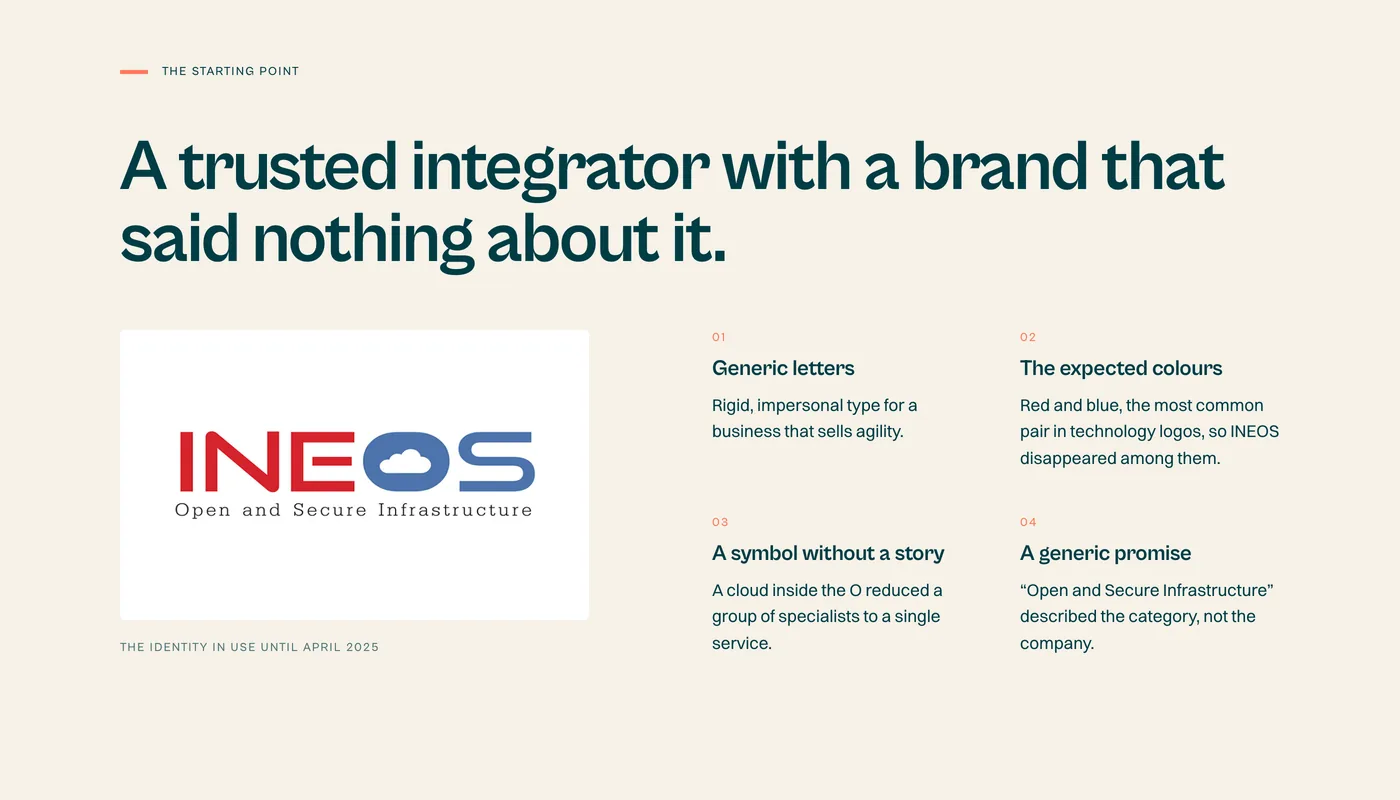 The INEOS identity before 2025 and four findings from the audit