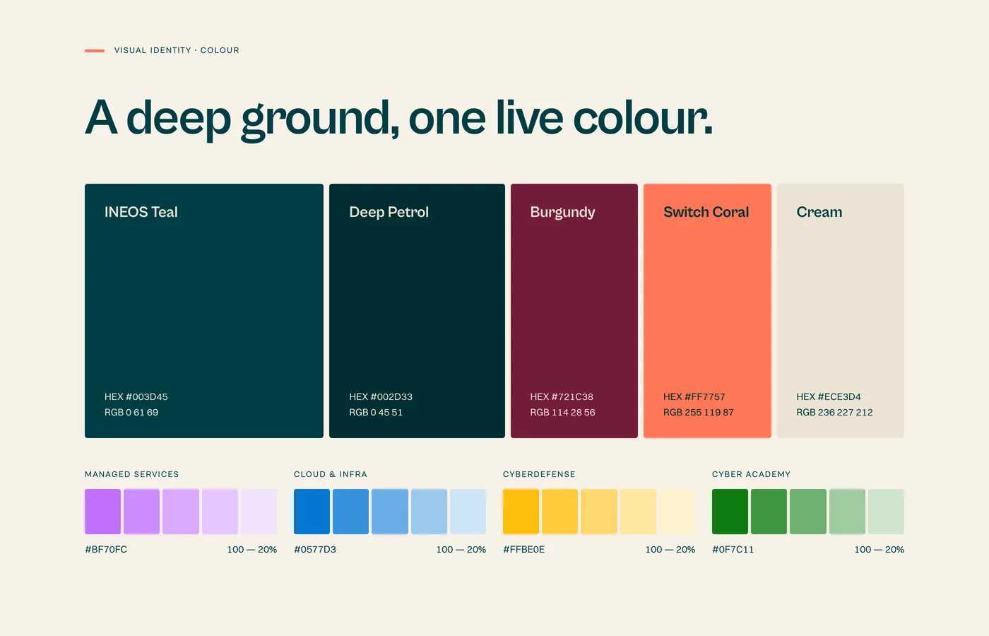 Colour: deep teal ground, one live coral, four specialist colours